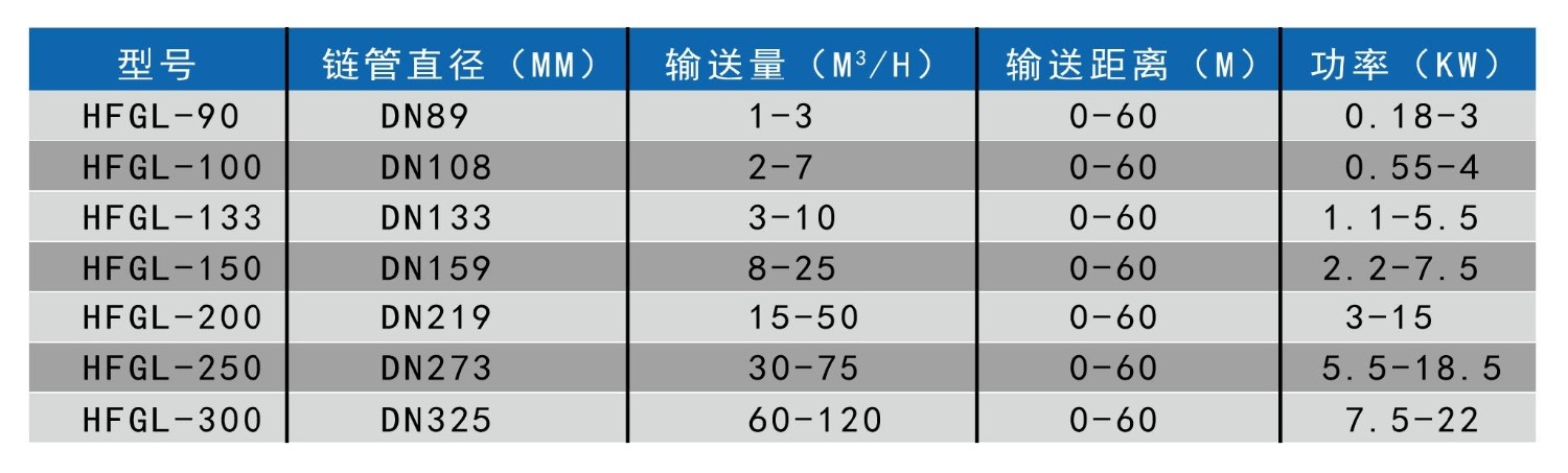 hf技术参数-6